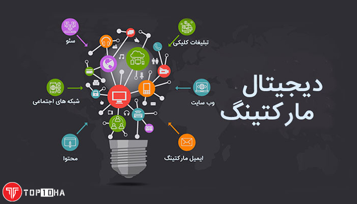 بهترین شرکت های دیجیتال مارکتینگ در ایران 