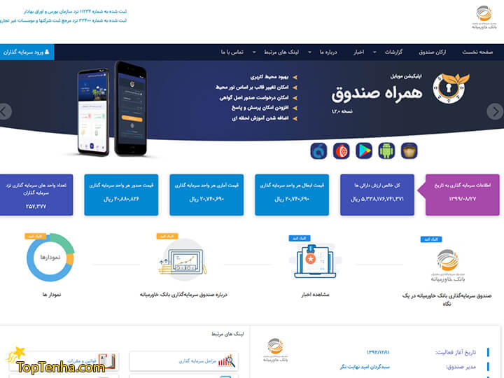 صندوق مشترک بانک خاورمیانه
